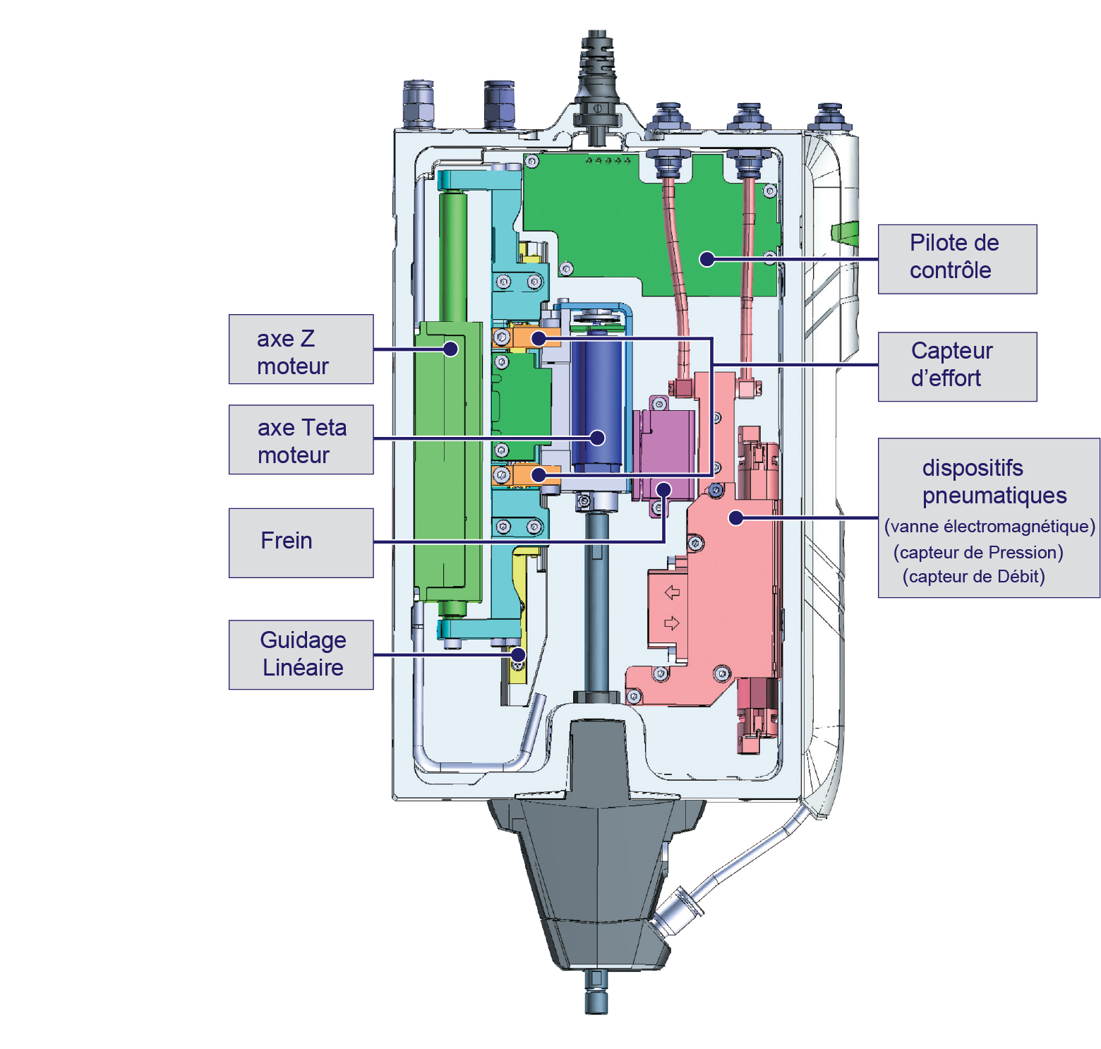 Structure du robot de prélèvement et de placement PPR 